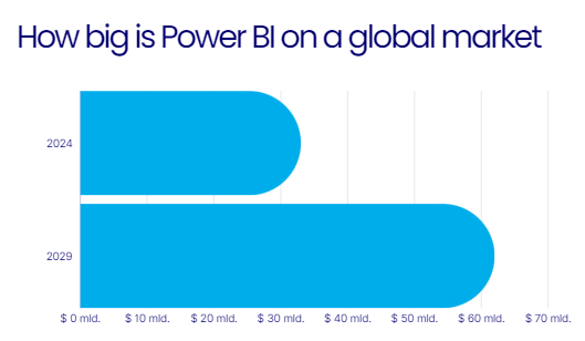 Power BI  what is it