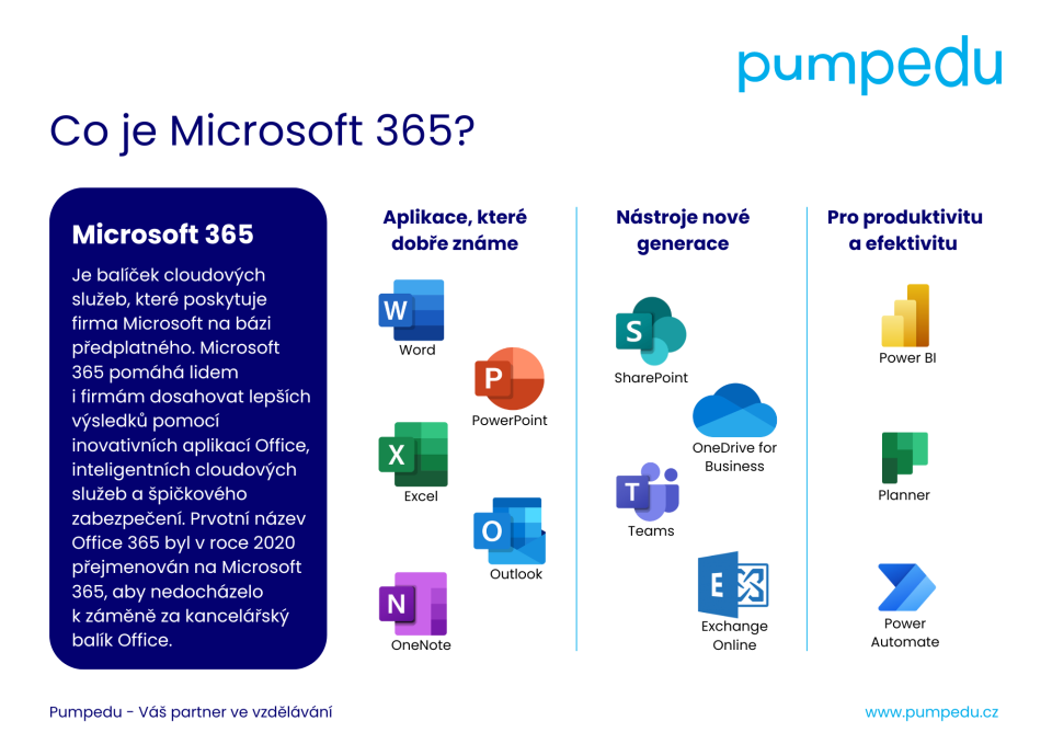 Co je Microsoft 365
