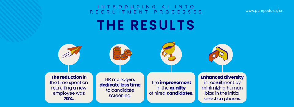 The Practical Application of AI: Unilever Reduced Recruitment Time 