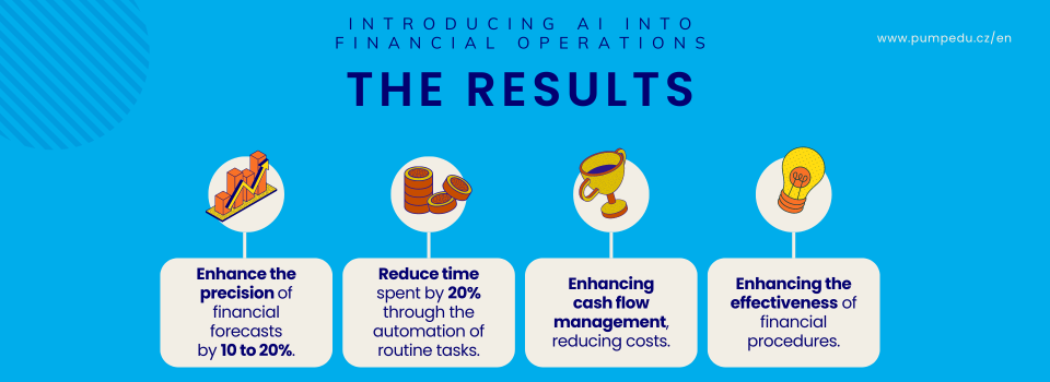 Practical Application of AI in finance