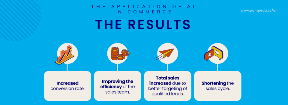 The Application of AI In Commerce - The Results