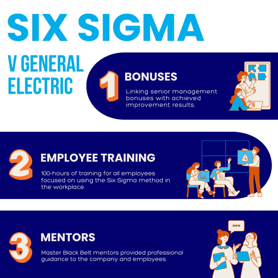 Six Sigma Example of Using - General Electric