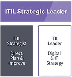 ITIL SL